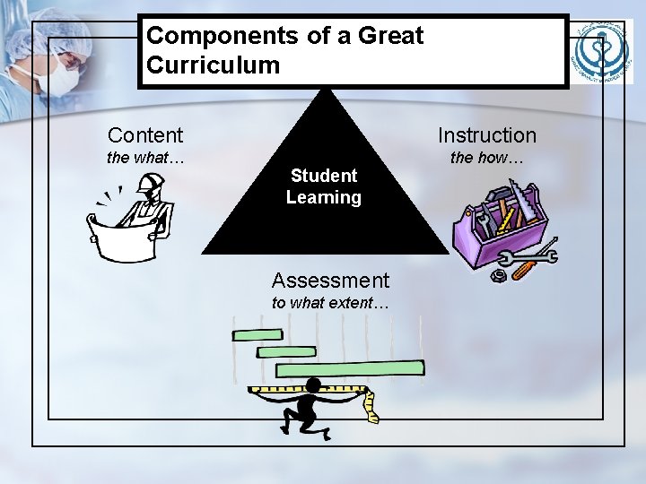 Components of a Great Curriculum Content Instruction the what… the how… Student Learning Assessment