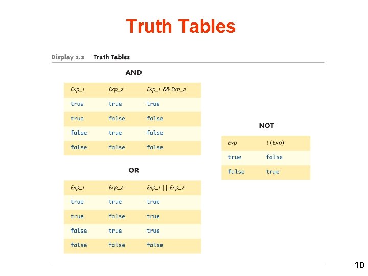 Truth Tables 10 Truth Tables 10
