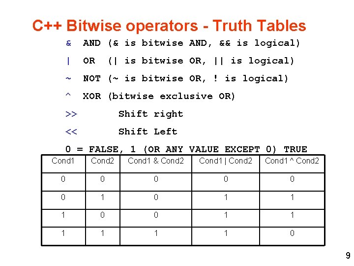 C++ Bitwise operators - Truth Tables & AND (& is bitwise AND, && is C++ Bitwise operators - Truth Tables & AND (& is bitwise AND, && is