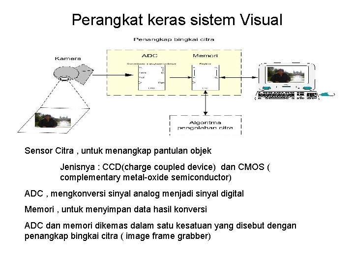 Perangkat keras sistem Visual Sensor Citra , untuk menangkap pantulan objek Jenisnya : CCD(charge
