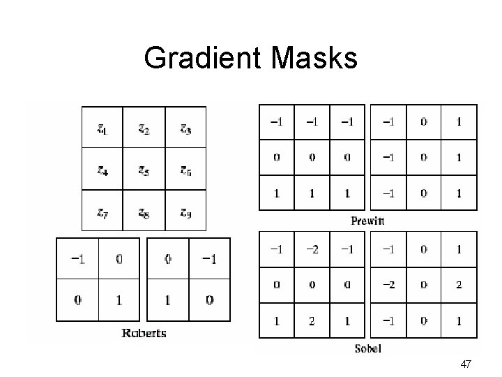 Gradient Masks 47 