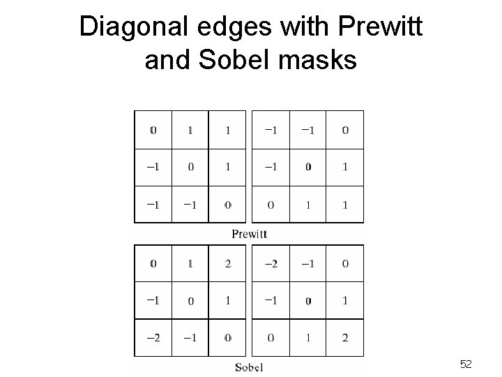 Diagonal edges with Prewitt and Sobel masks 52 