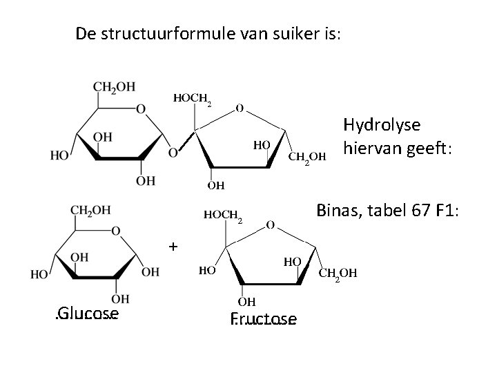 De structuurformule van suiker is: Hydrolyse hiervan geeft: Binas, tabel 67 F 1: +.