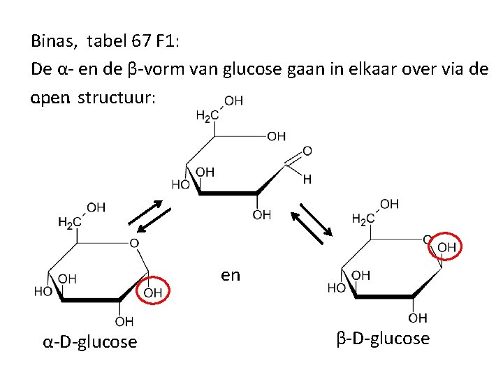 Binas, tabel 67 F 1: De α- en de β-vorm van glucose gaan in