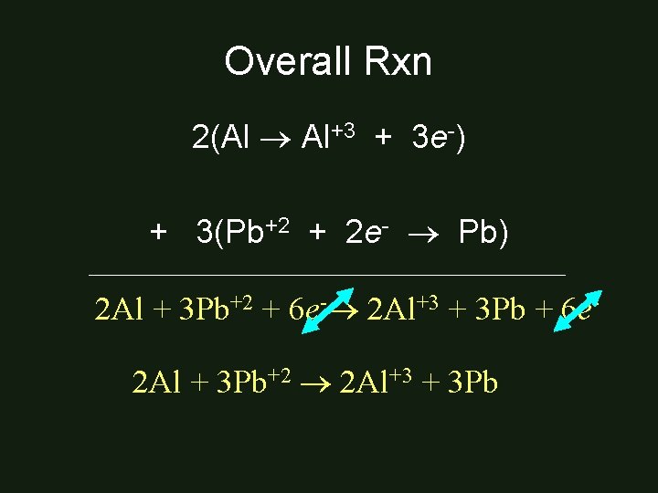 Overall Rxn 2(Al Al+3 + 3 e-) + 3(Pb+2 + 2 e- Pb) _______________