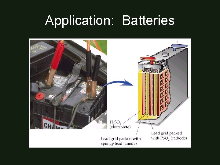 Application: Batteries 