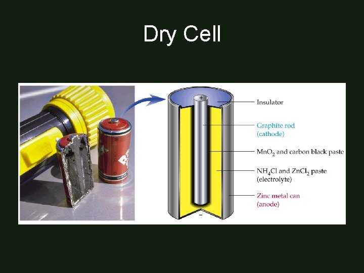 Dry Cell 