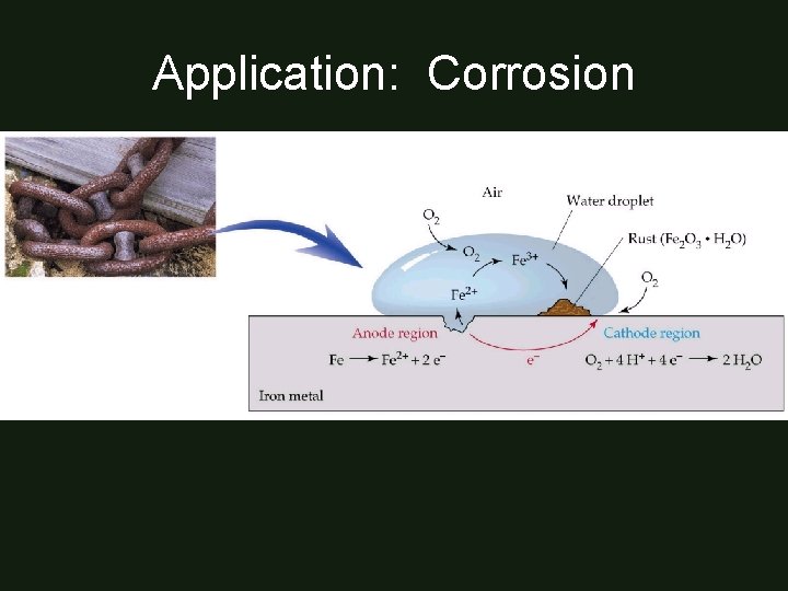 Application: Corrosion 