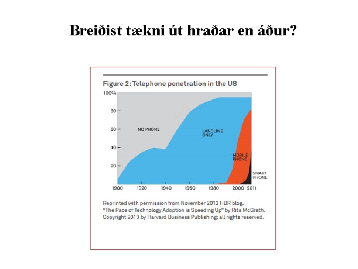 Breiðist tækni út hraðar en áður? 