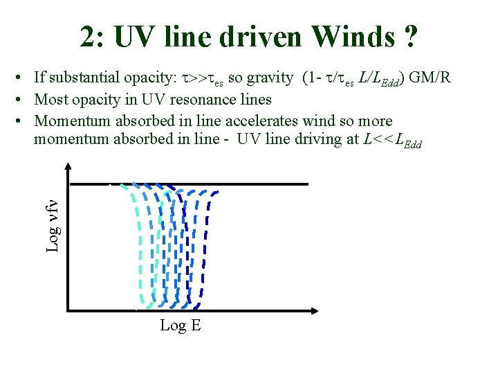 2: UV line driven Winds ? Log nfn • If substantial opacity: t>>tes so