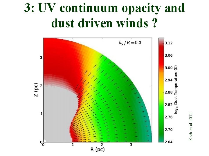 Roth et al 2012 3: UV continuum opacity and dust driven winds ? 