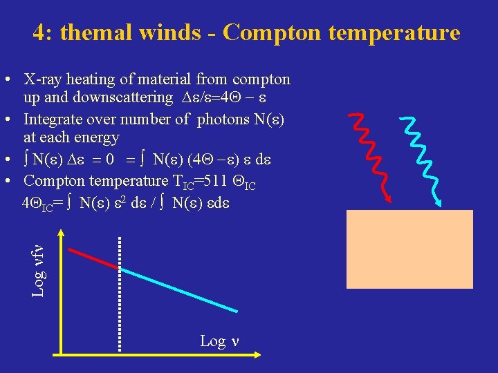 4: themal winds - Compton temperature Log nfn • X-ray heating of material from