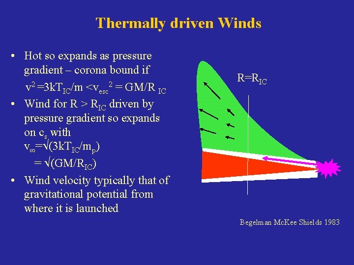 Thermally driven Winds • Hot so expands as pressure gradient – corona bound if