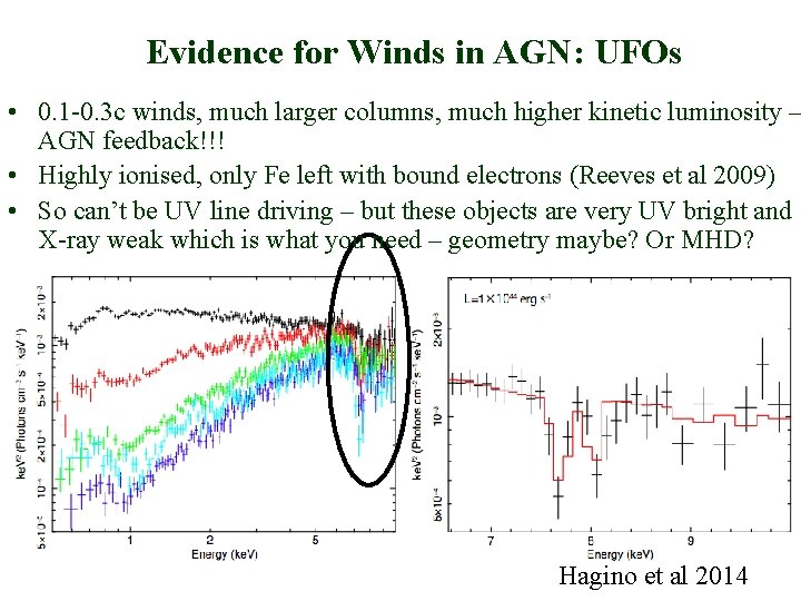 Evidence for Winds in AGN: UFOs • 0. 1 -0. 3 c winds, much