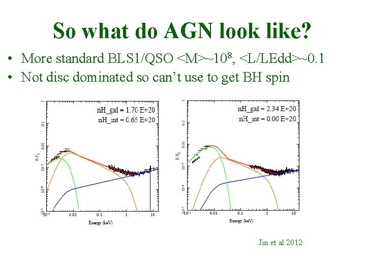 So what do AGN look like? • More standard BLS 1/QSO <M>~108, <L/LEdd>~0. 1