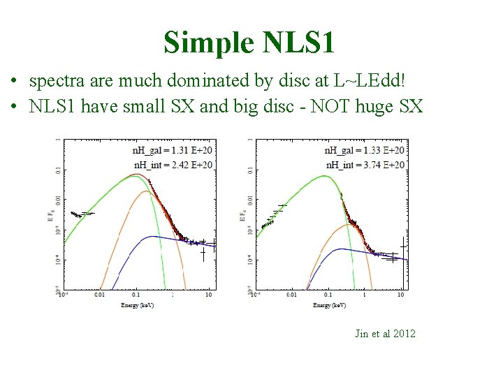 Simple NLS 1 • spectra are much dominated by disc at L~LEdd! • NLS