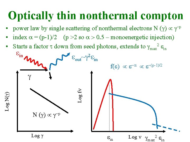 Optically thin nonthermal compton • power law by single scattering of nonthermal electrons N