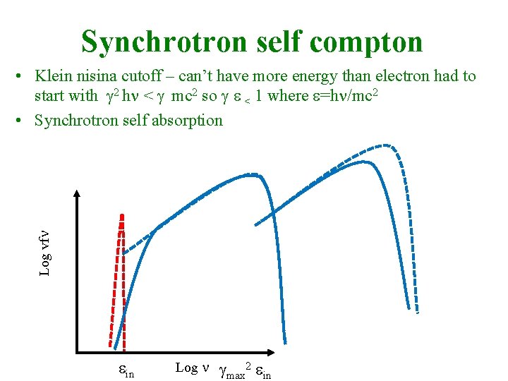 Synchrotron self compton Log vfn • Klein nisina cutoff – can’t have more energy