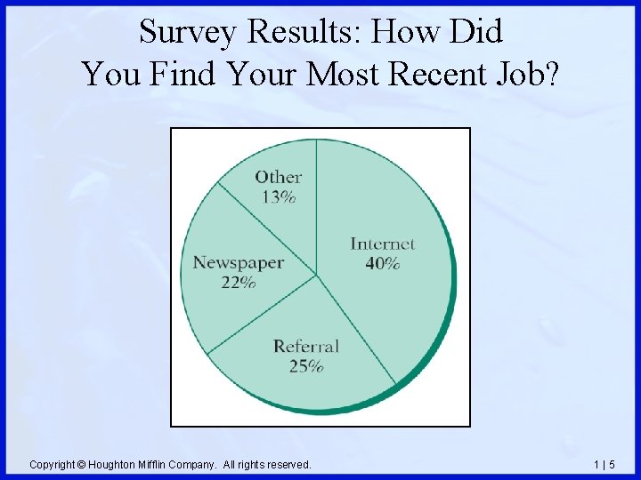 Survey Results: How Did You Find Your Most Recent Job? Copyright © Houghton Mifflin