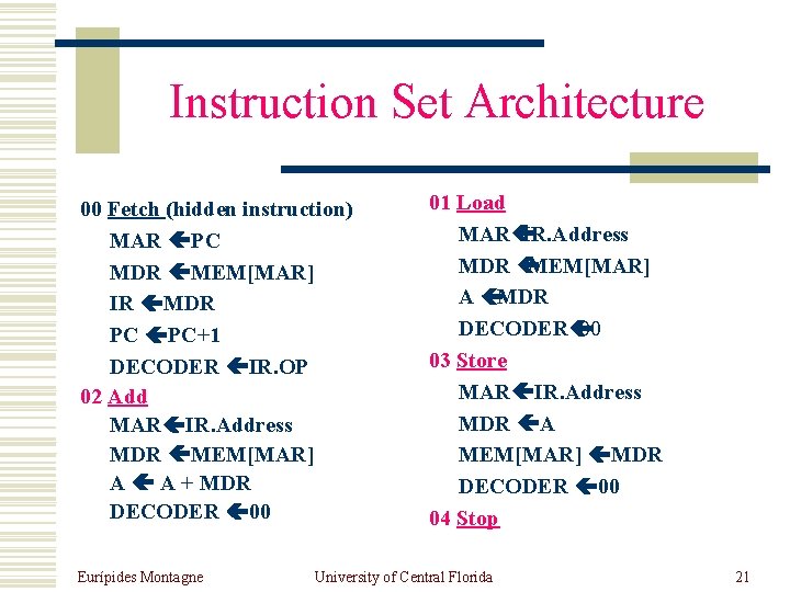 Instruction Set Architecture 00 Fetch (hidden instruction) MAR PC MDR MEM[MAR] IR MDR PC