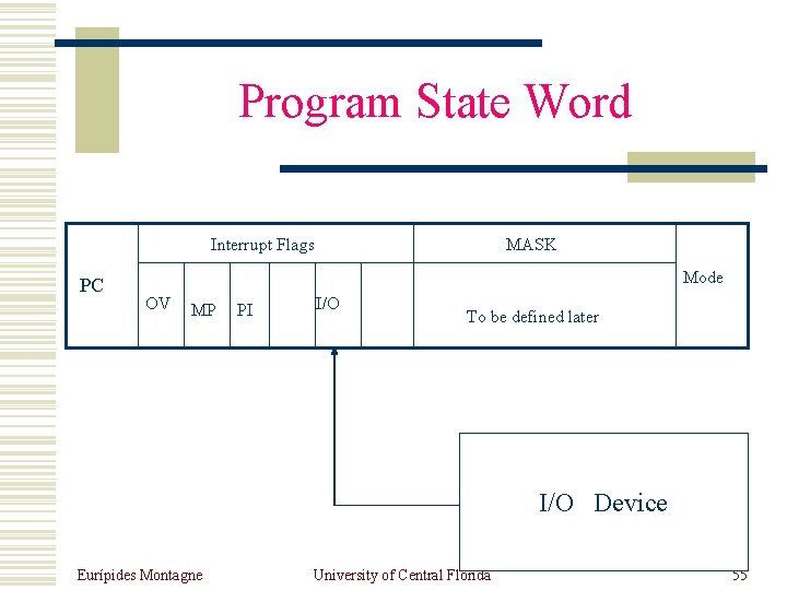 Program State Word Interrupt Flags PC MASK Mode OV MP PI I/O To be