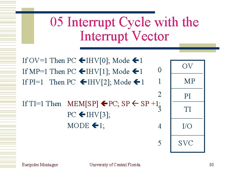 05 Interrupt Cycle with the Interrupt Vector If OV=1 Then PC IHV[0]; Mode 1