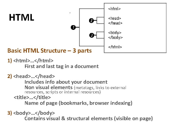 HTML Basic HTML Structure – 3 parts 1) <html>…</html> First and last tag in HTML Basic HTML Structure – 3 parts 1) <html>…</html> First and last tag in