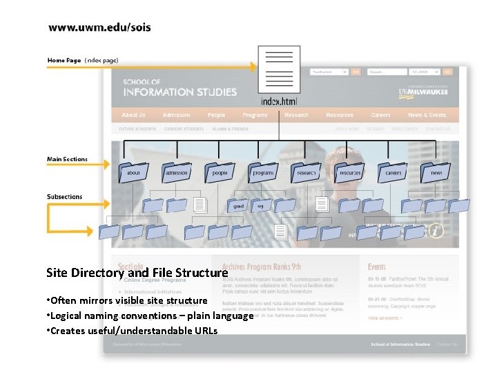 Site Directory and File Structure • Often mirrors visible site structure • Logical naming Site Directory and File Structure • Often mirrors visible site structure • Logical naming