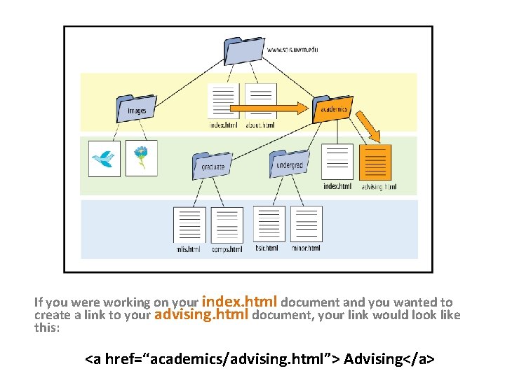 If you were working on your index. html document and you wanted to create If you were working on your index. html document and you wanted to create