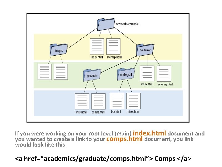 If you were working on your root level (main) index. html document and you If you were working on your root level (main) index. html document and you