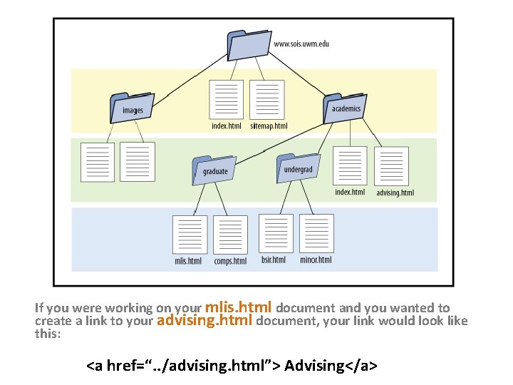If you were working on your mlis. html document and you wanted to create If you were working on your mlis. html document and you wanted to create