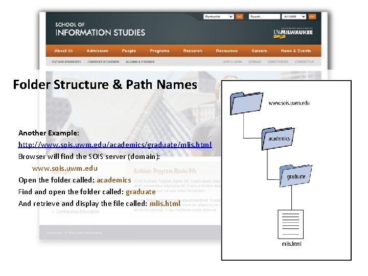 Folder Structure & Path Names Another Example: http: //www. sois. uwm. edu/academics/graduate/mlis. html Browser Folder Structure & Path Names Another Example: http: //www. sois. uwm. edu/academics/graduate/mlis. html Browser