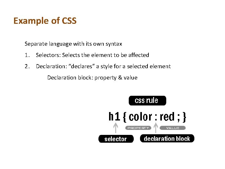 Example of CSS Separate language with its own syntax 1. Selectors: Selects the element Example of CSS Separate language with its own syntax 1. Selectors: Selects the element
