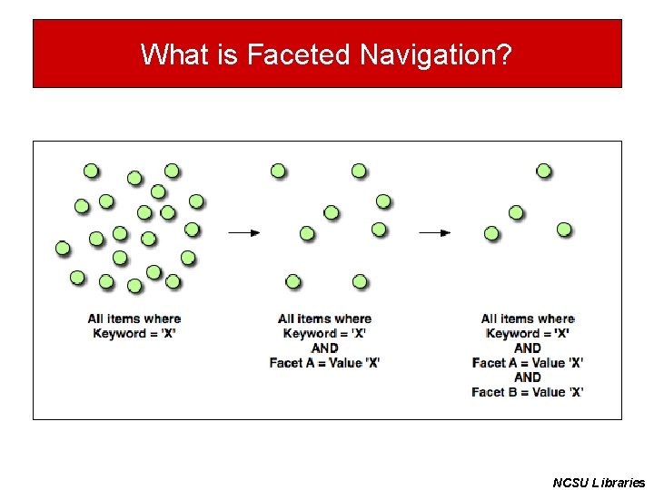 What is Faceted Navigation? NCSU Libraries 