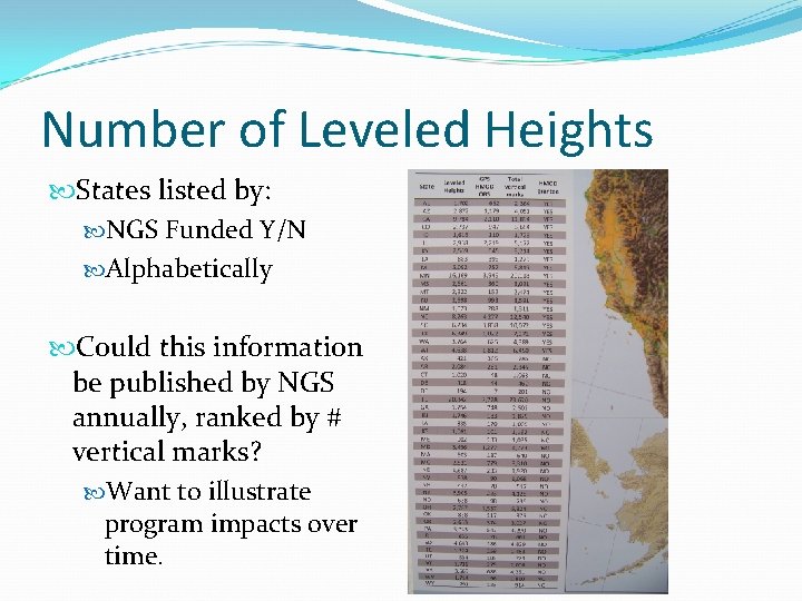 Number of Leveled Heights States listed by: NGS Funded Y/N Alphabetically Could this information