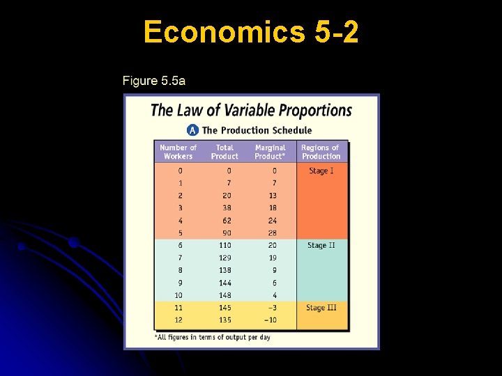 Economics 5 -2 
