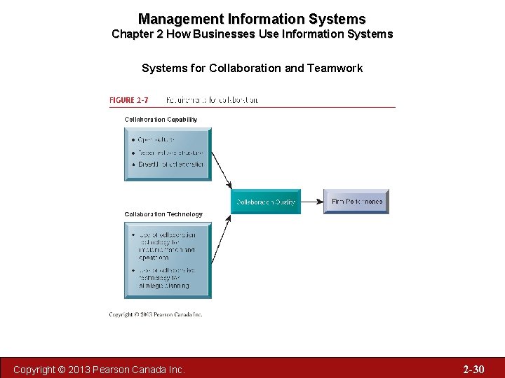 Management Information Systems Chapter 2 How Businesses Use Information Systems for Collaboration and Teamwork