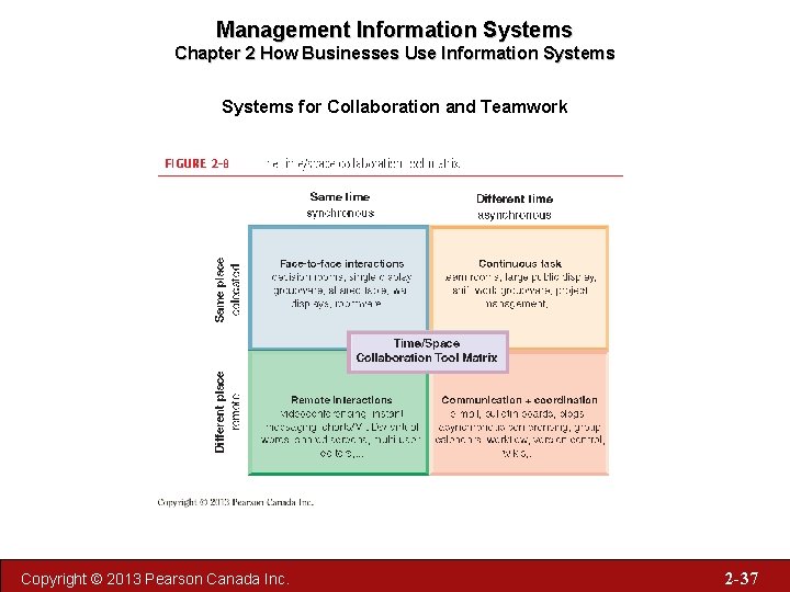 Management Information Systems Chapter 2 How Businesses Use Information Systems for Collaboration and Teamwork