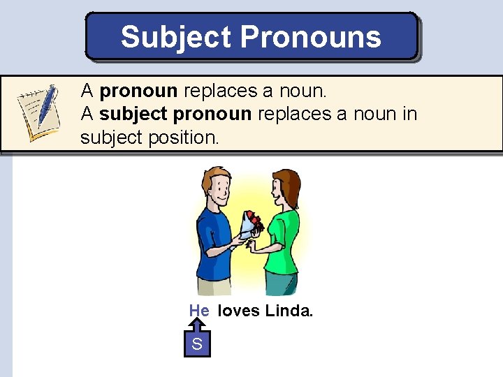 Subject Pronouns A pronoun replaces a noun. A subject pronoun replaces a noun in