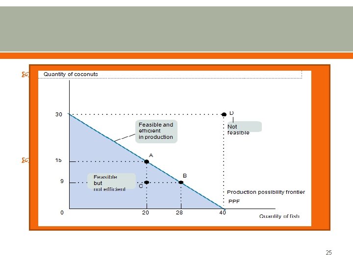  PPC also shows that the true cost of any good is not just