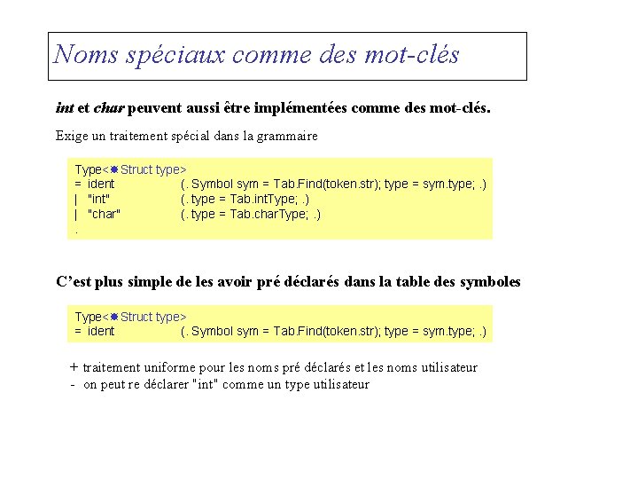 Noms spéciaux comme des mot-clés int et char peuvent aussi être implémentées comme des