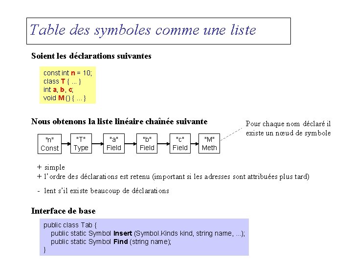 Table des symboles comme une liste Soient les déclarations suivantes const int n =