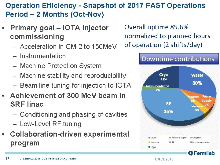 Operation Efficiency - Snapshot of 2017 FAST Operations Period – 2 Months (Oct-Nov) •