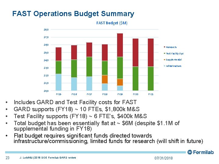 FAST Operations Budget Summary FAST Budget ($M) $8, 0 $7, 0 $6, 0 Research