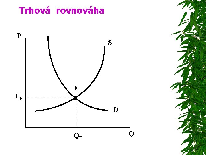 Trhová rovnováha P S E PE D QE Q 