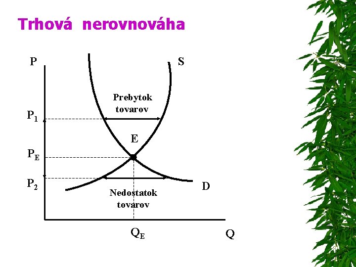 Trhová nerovnováha P P 1 S Prebytok tovarov E PE P 2 Nedostatok tovarov