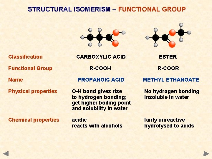 STRUCTURAL ISOMERISM – FUNCTIONAL GROUP Classification Functional Group Name CARBOXYLIC ACID ESTER R-COOH R-COOR