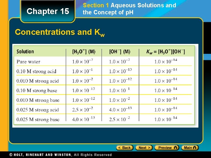 Chapter 15 Section 1 Aqueous Solutions and the Concept of p. H Concentrations and