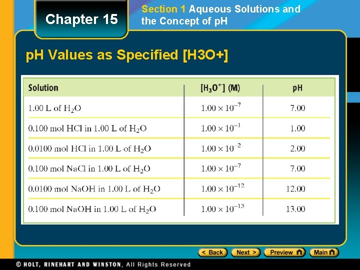 Chapter 15 Section 1 Aqueous Solutions and the Concept of p. H Values as