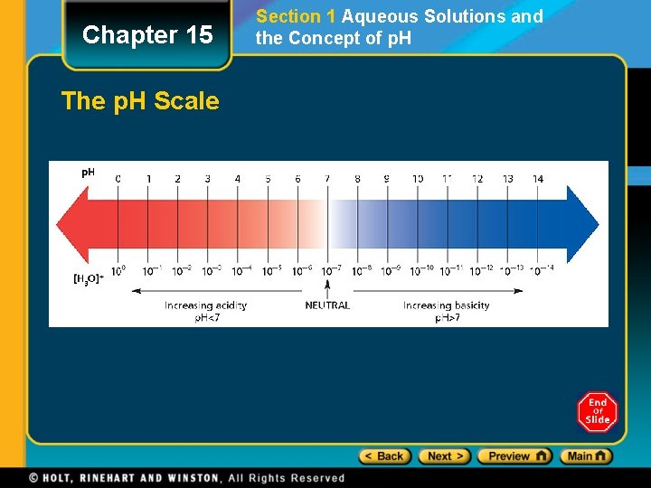 Chapter 15 The p. H Scale Section 1 Aqueous Solutions and the Concept of